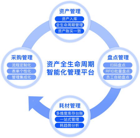 固定资产及易耗品管理软件
