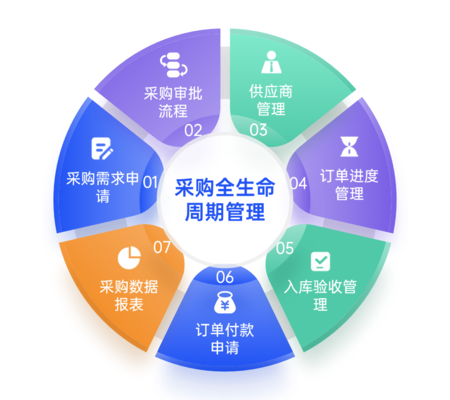 固定资产及易耗品管理软件