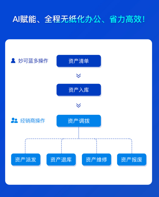 妙可3.png