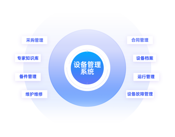 固定资产及易耗品管理软件